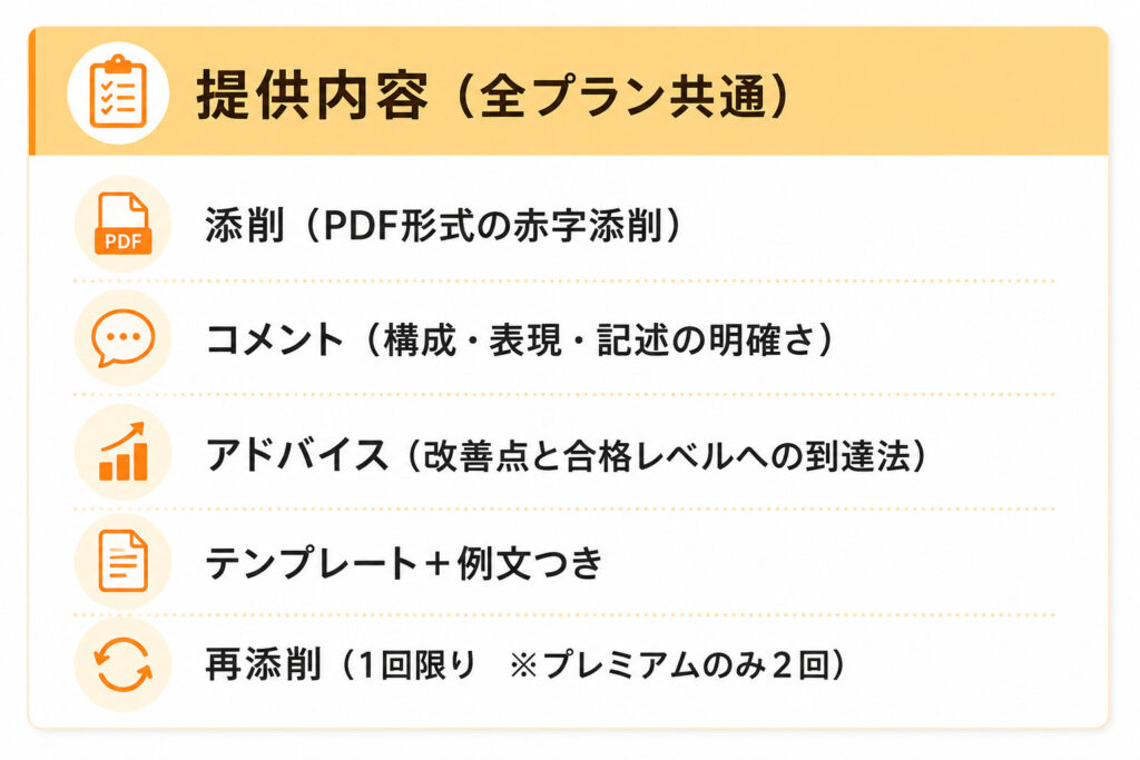 提供内容