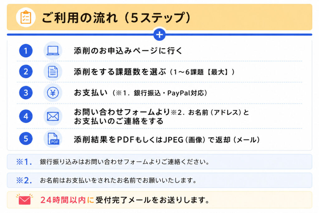 添削ご利用の流れ