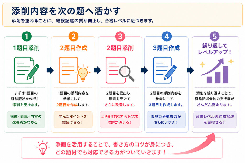 添削サービスのおすすめの使い方