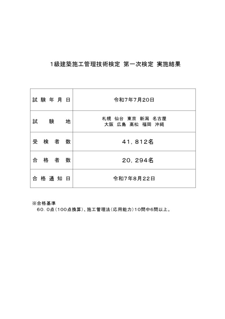 一級建築施工管理技士　第一次検定の実施結果